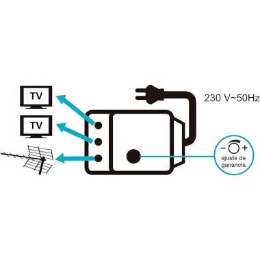 Amplificatore da interno 2 uscite UHF 4G/5G bianco con regolazione gain